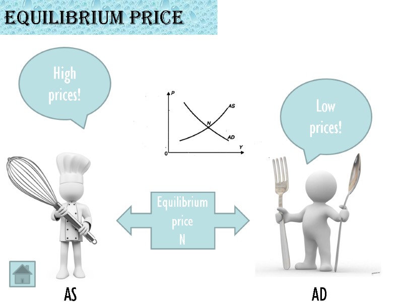 Equilibrium price Low prices! High prices! Equilibrium price N AD AS